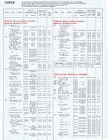 1975 ESSO Car Care Guide 1- 162.jpg